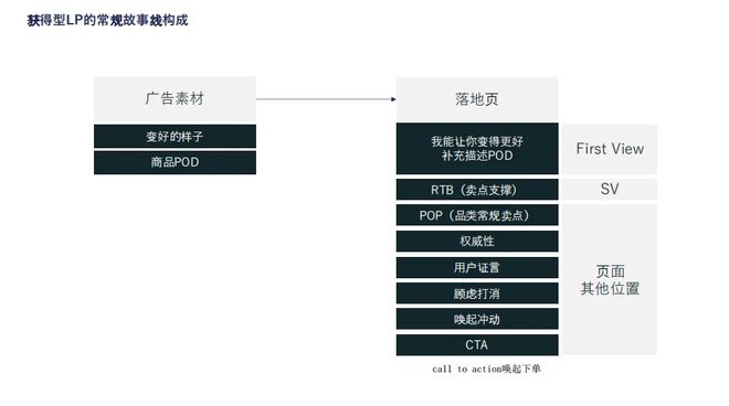 欧美鞋服Top 10月销数千万美金OG真人这家女鞋品牌用3个月打入(图4)