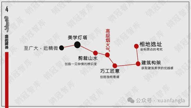 页）招商玺售楼处电话项目信息OG视讯2024招商玺（首(图5)